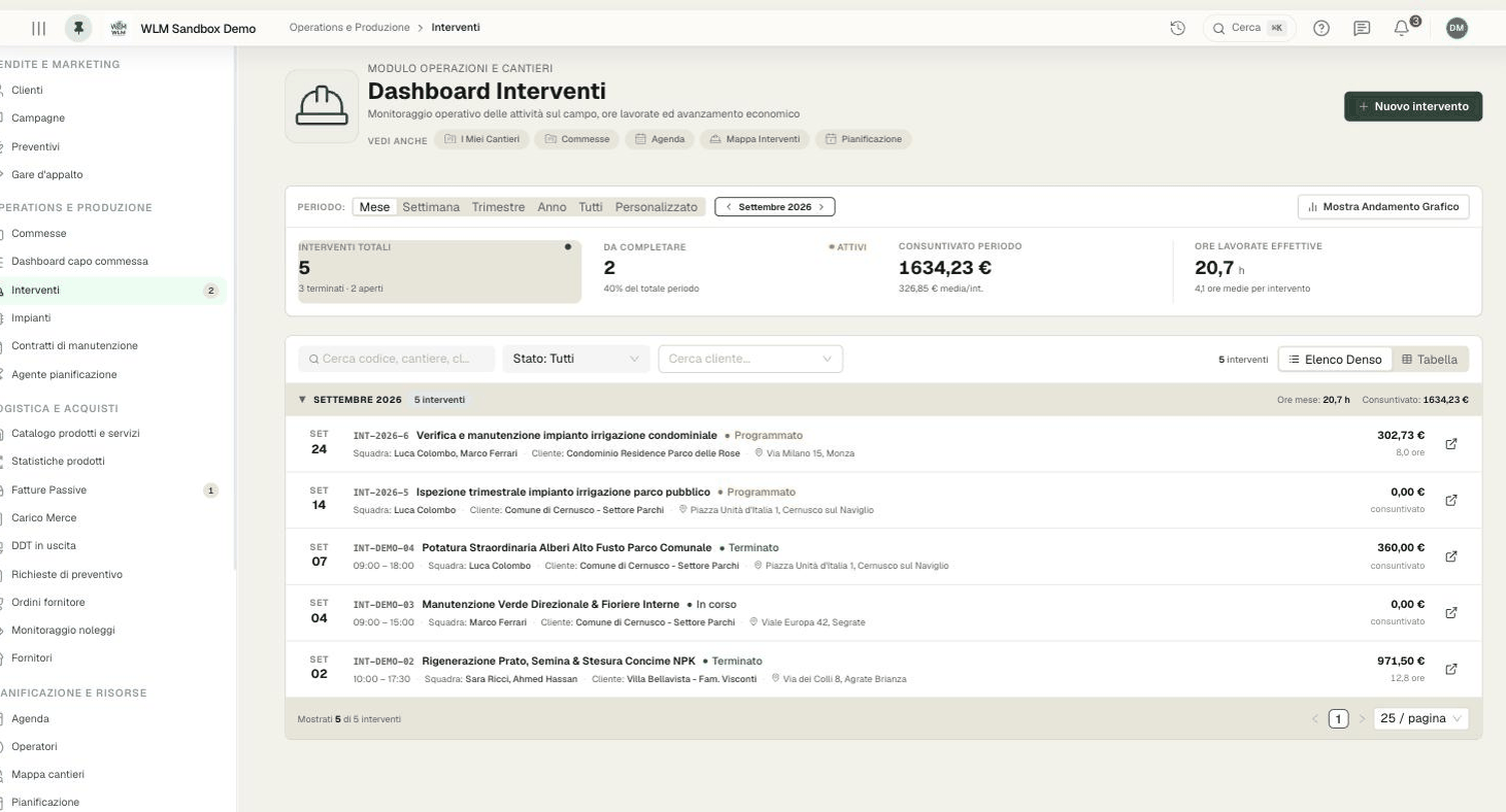 Dashboard Interventi: andamento consuntivato e ore lavorate nel periodo