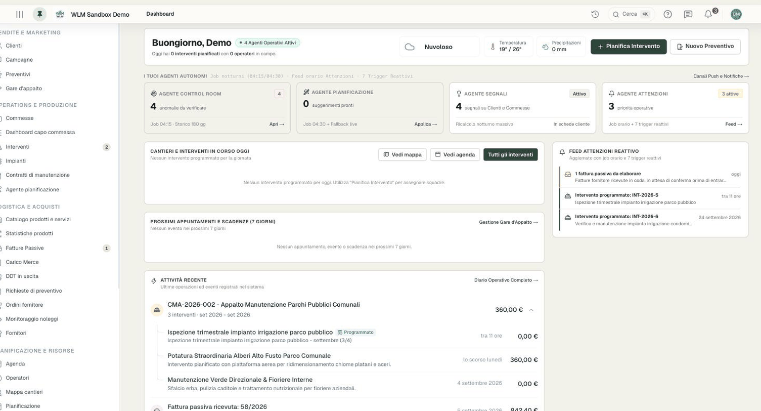 Dashboard WLM: squadre attive, km reali, interventi consuntivati